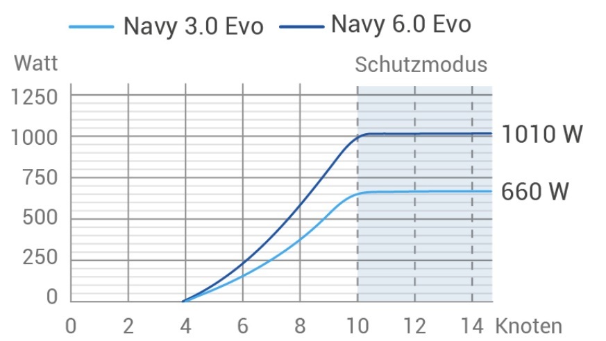 Navy_EVO_Rekuperation